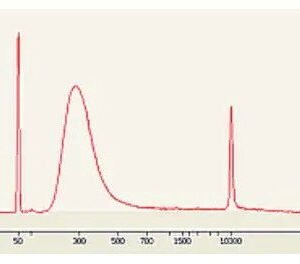 DNA Library Preparation Kit (For Illumina®)