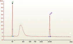 Post-Bisulfite DNA Library Preparation Kit (For Illumina®)
