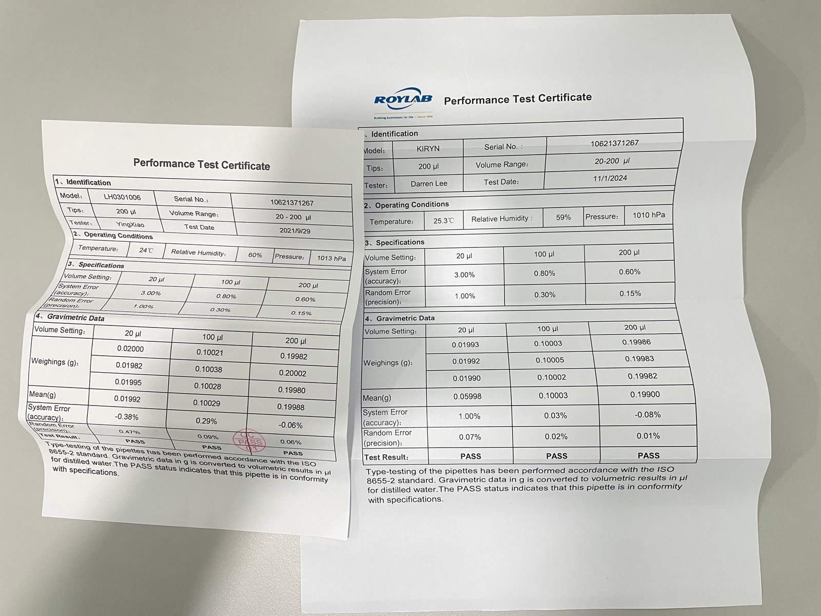 Single Channel Adjustable volume pipette 20-200uL (SCMP-KS-200) - Image 2